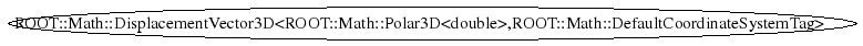 Class Charts