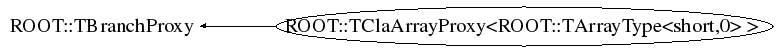 Class Charts