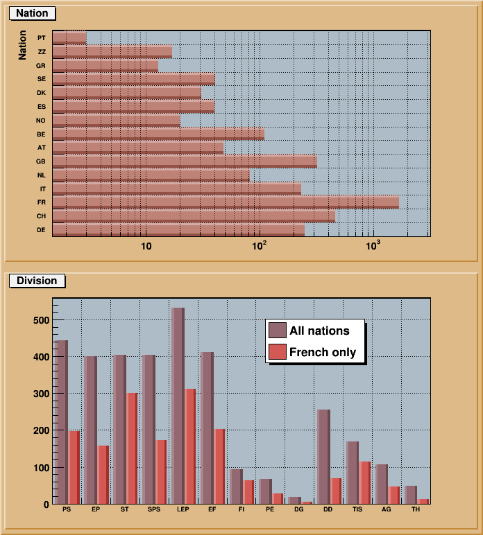 MACRO output of MACRO_THistPainter_11_c1