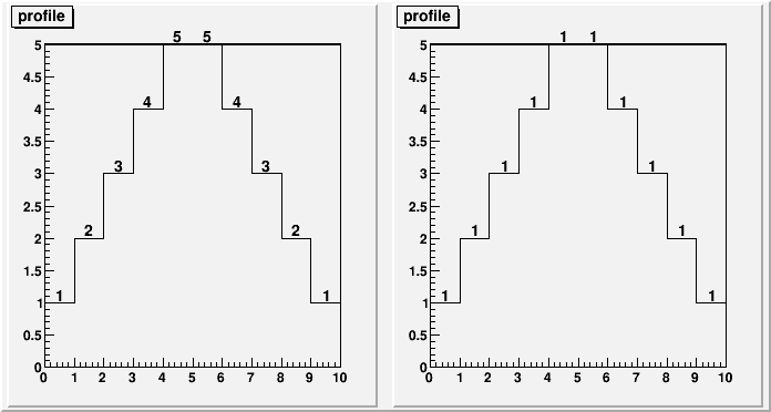 MACRO output of MACRO_THistPainter_29_c02