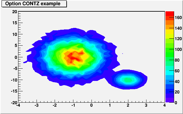 MACRO output of MACRO_THistPainter_31_c1
