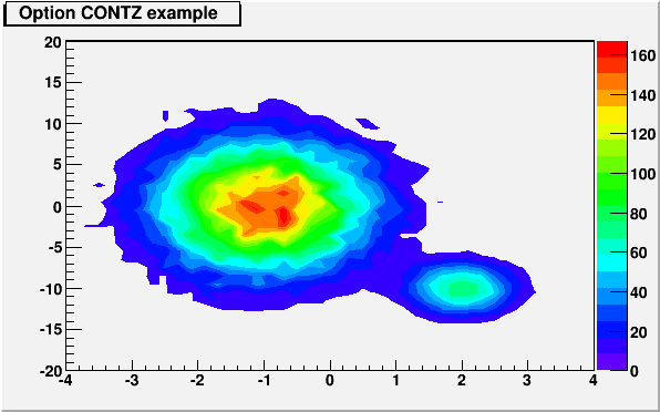 MACRO output of MACRO_THistPainter_33_c1
