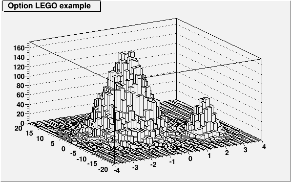 MACRO output of MACRO_THistPainter_45_c2