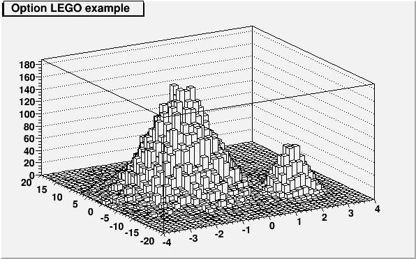 MACRO output of MACRO_THistPainter_47_c2