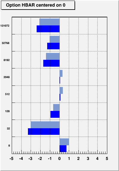 MACRO output of MACRO_THistPainter_73_cbh