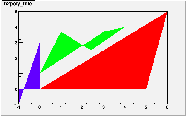 MACRO output of MACRO_THistPainter_75_ch2p1