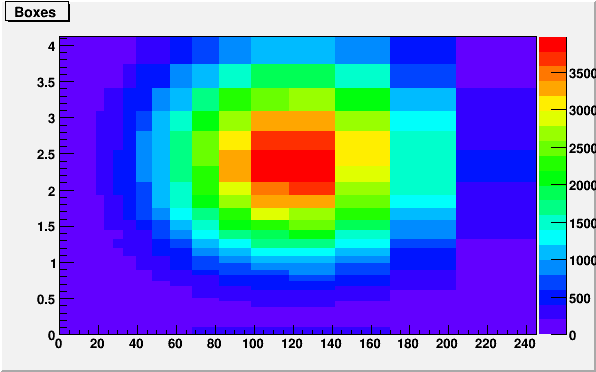 MACRO output of MACRO_THistPainter_77_ch2p2