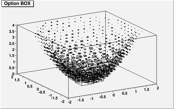 MACRO output of MACRO_THistPainter_85_c16
