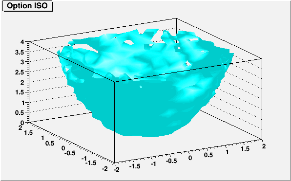 MACRO output of MACRO_THistPainter_87_c26