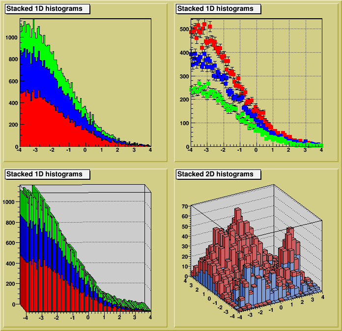 MACRO output of MACRO_THistPainter_89_cst