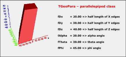 TGeoPara class