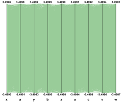 Cluttered output produced when all the tree events are plotted.