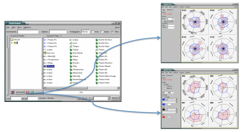 The tree viewer Graphical User Interface and the Spider Plot Editor.