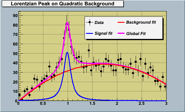 TLegend with two columns