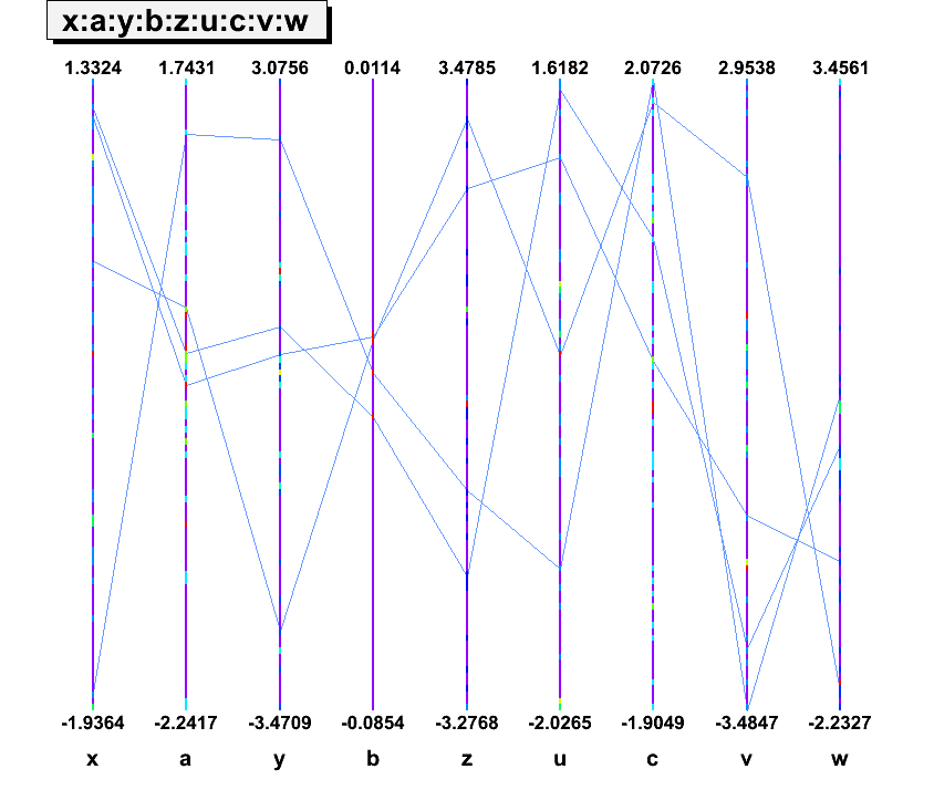 Parallel Coordinates