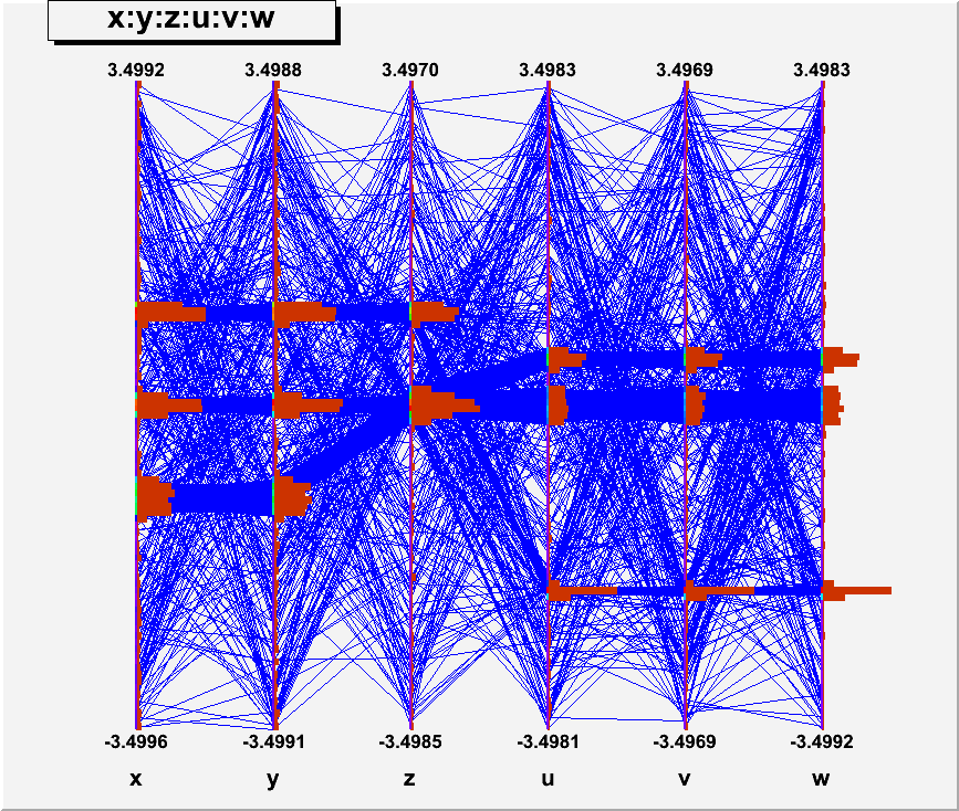 Parallel Coordinates with weight cut