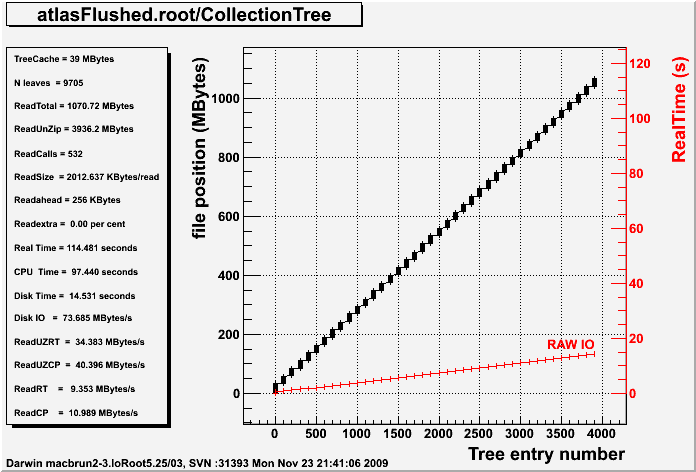 optimization, tree cache