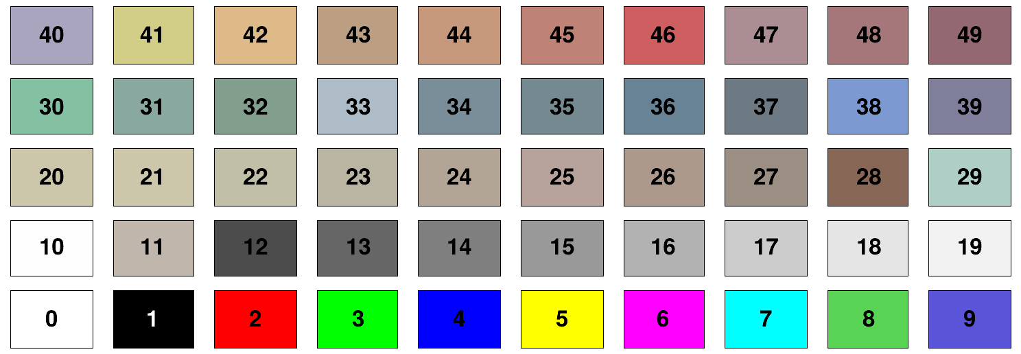 Value Paint Colour Chart