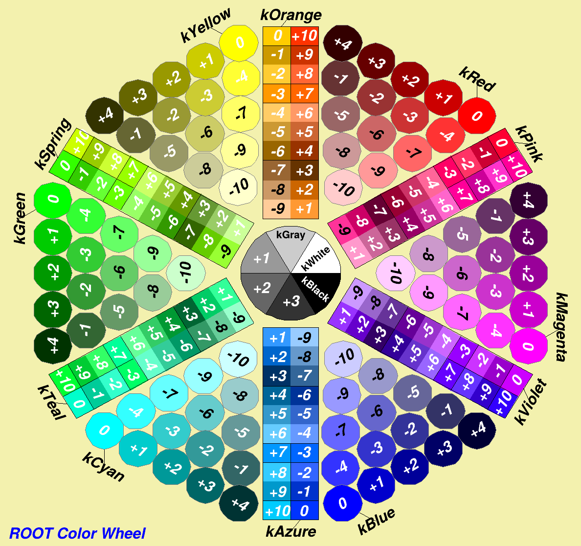 A standard RGB-based color scale and a rainbow color scale.