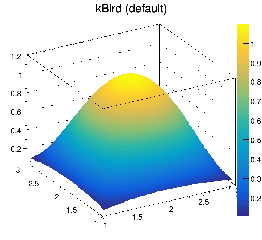 make in image color transparent ROOT: TColor Reference Class