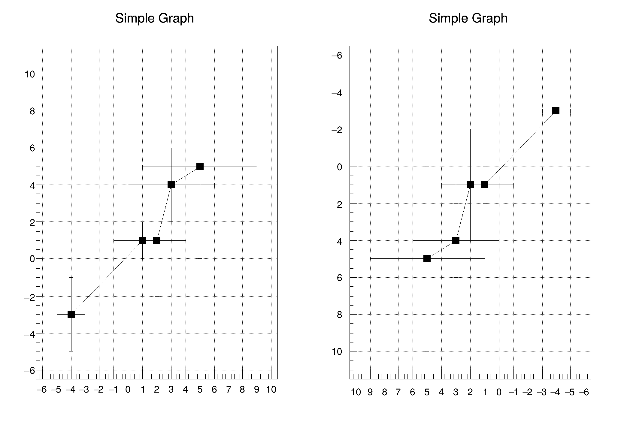 Root Tgraphpainter Class Reference