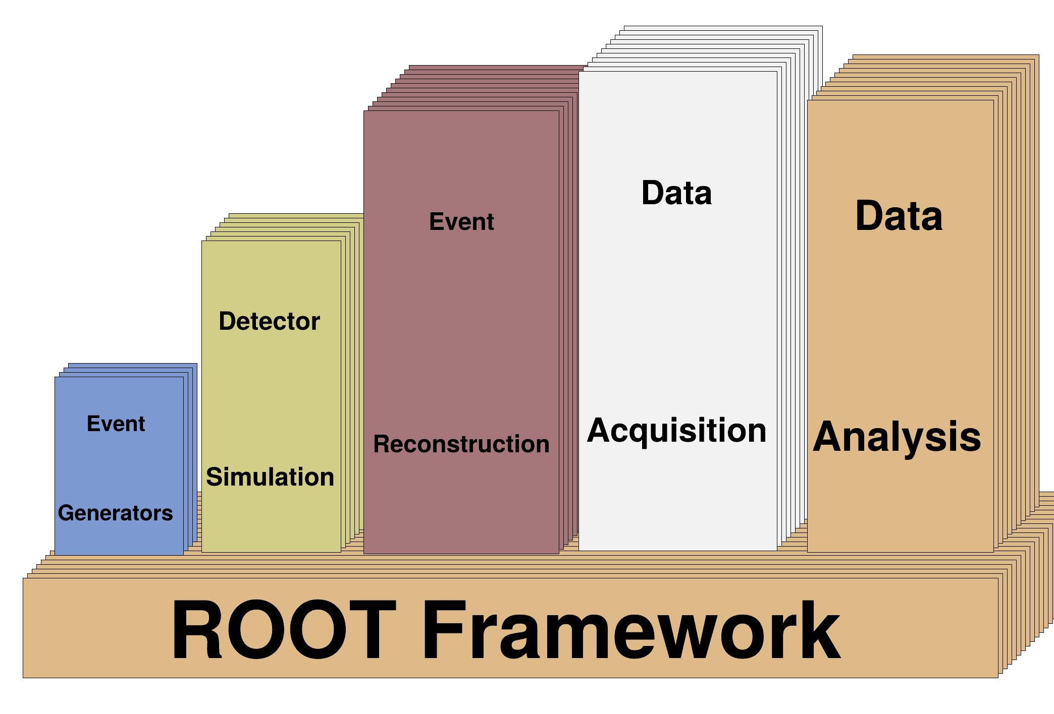 Root message