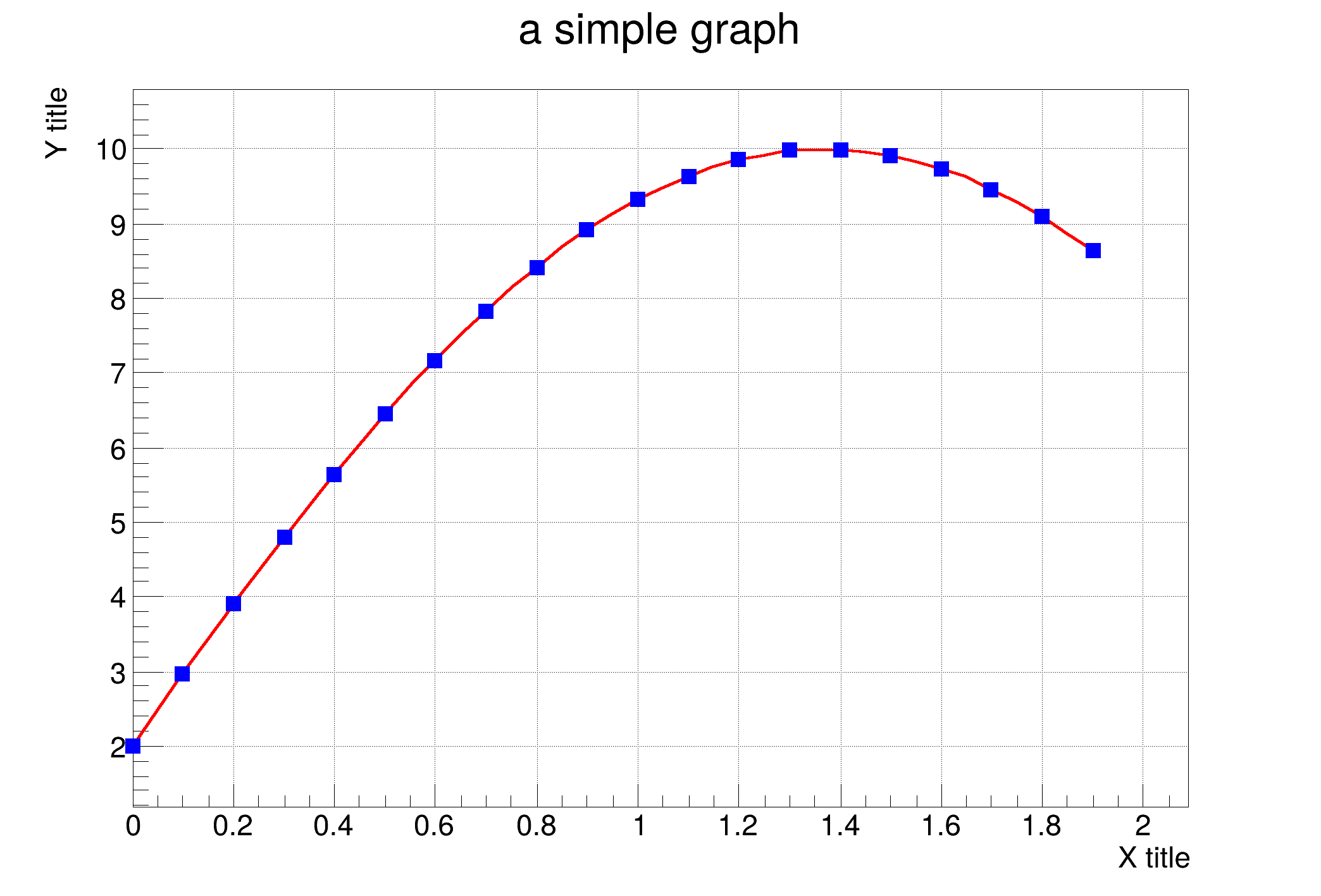 root-tutorials-graphs-graph-c-file-reference