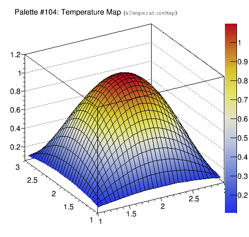 TemperatureMap