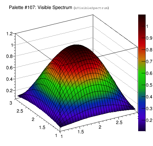 VisibleSpectrum