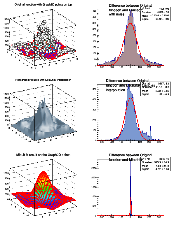 TGraph2D_002.png