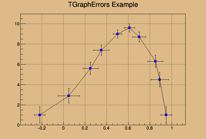 TGraphErrors_001.png