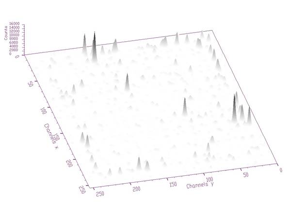 TSpectrum2_Deconvolution2.jpg