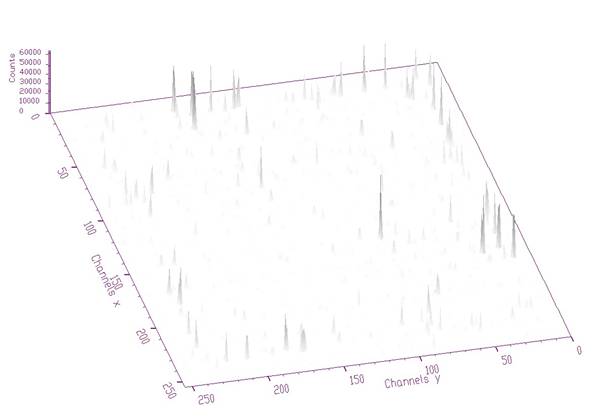 TSpectrum2_Deconvolution3.jpg