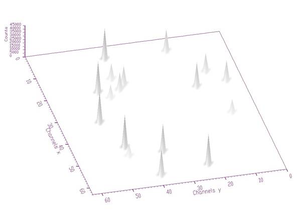 TSpectrum2_Deconvolution7.jpg