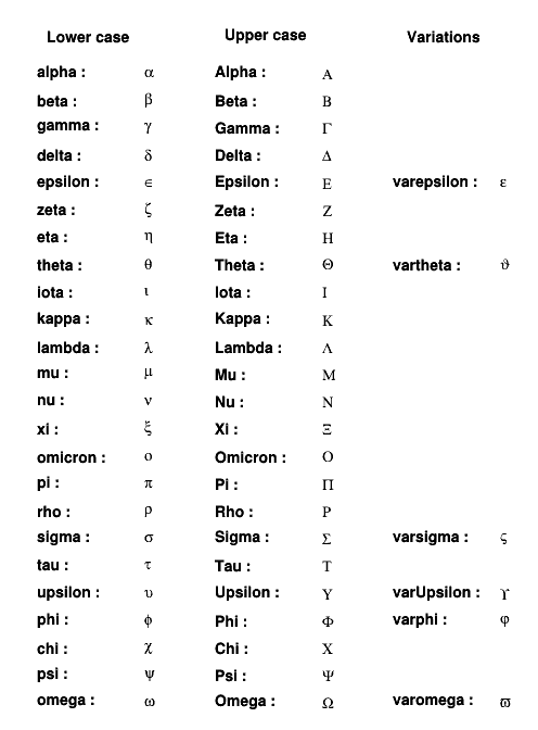 class for mathematical 10 table Class TLatex ROOT: Reference