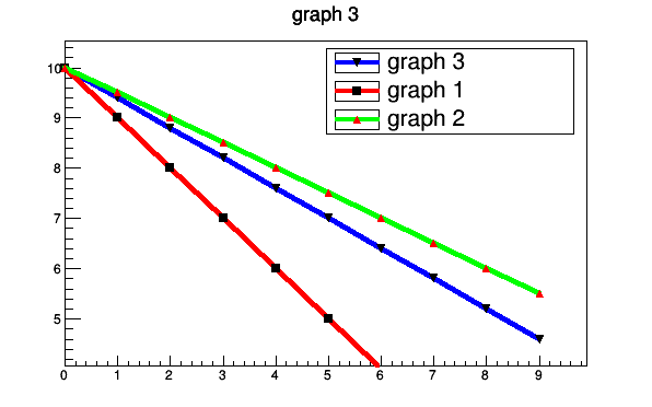 pict1_TMultiGraph_005.png