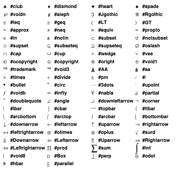 ROOT: tutorials/graphics/latex5.C File Reference