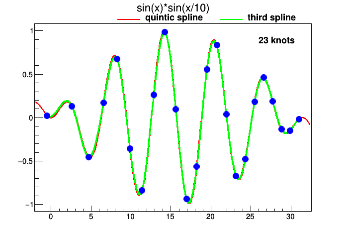 pict1_splines_test.C.png