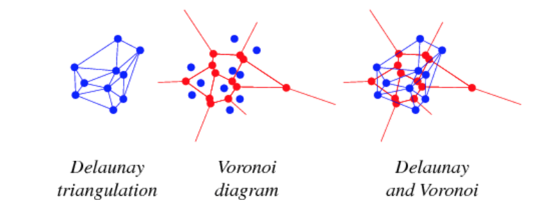 tgraph2d_delaunay.png