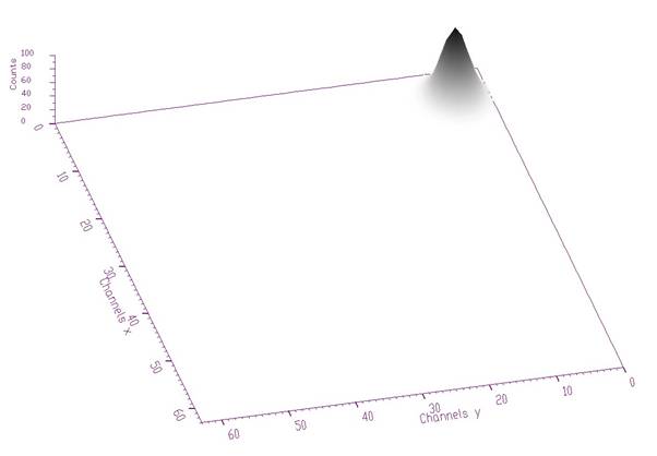 TSpectrum2_Deconvolution4.jpg