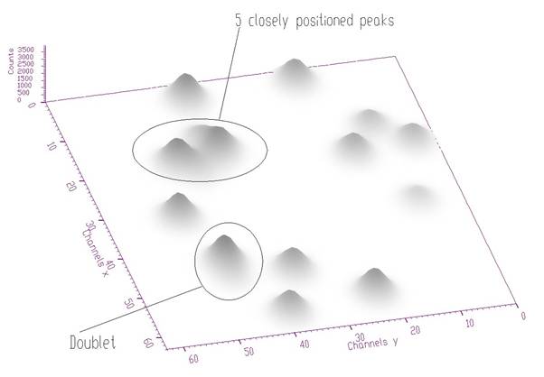 TSpectrum2_Deconvolution5.jpg