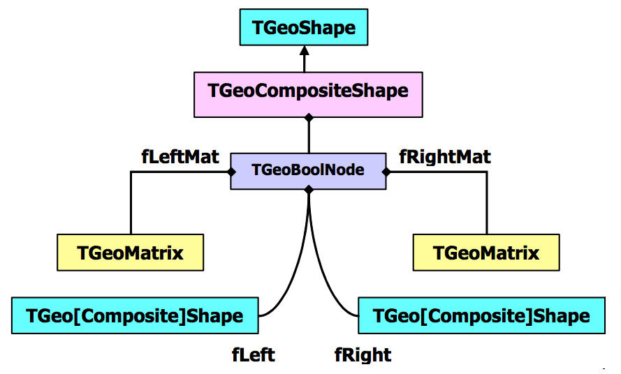 geom_booltree.png