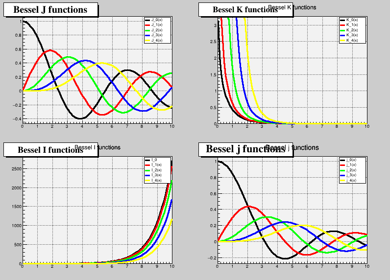 pict1_Bessel.C.png