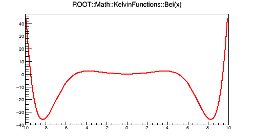 pict1_KelvinFunctions_002.png