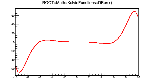 pict1_KelvinFunctions_005.png