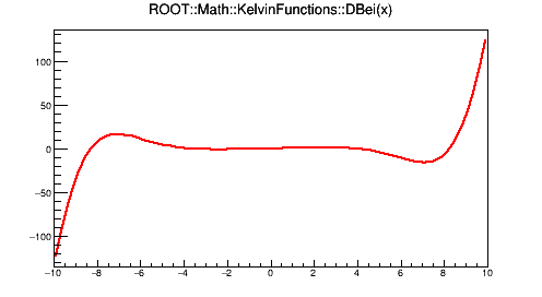pict1_KelvinFunctions_006.png