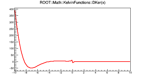 pict1_KelvinFunctions_007.png