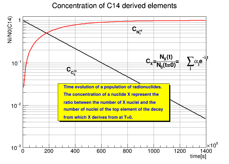 pict1_RadioNuclides.C.png