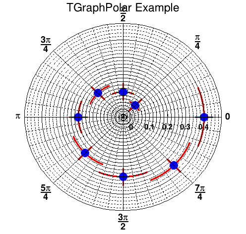 pict1_TGraphPolar_001.png