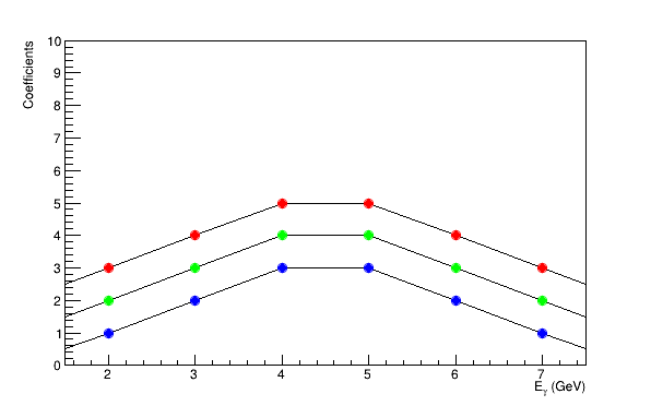 pict1_TMultiGraph_004.png